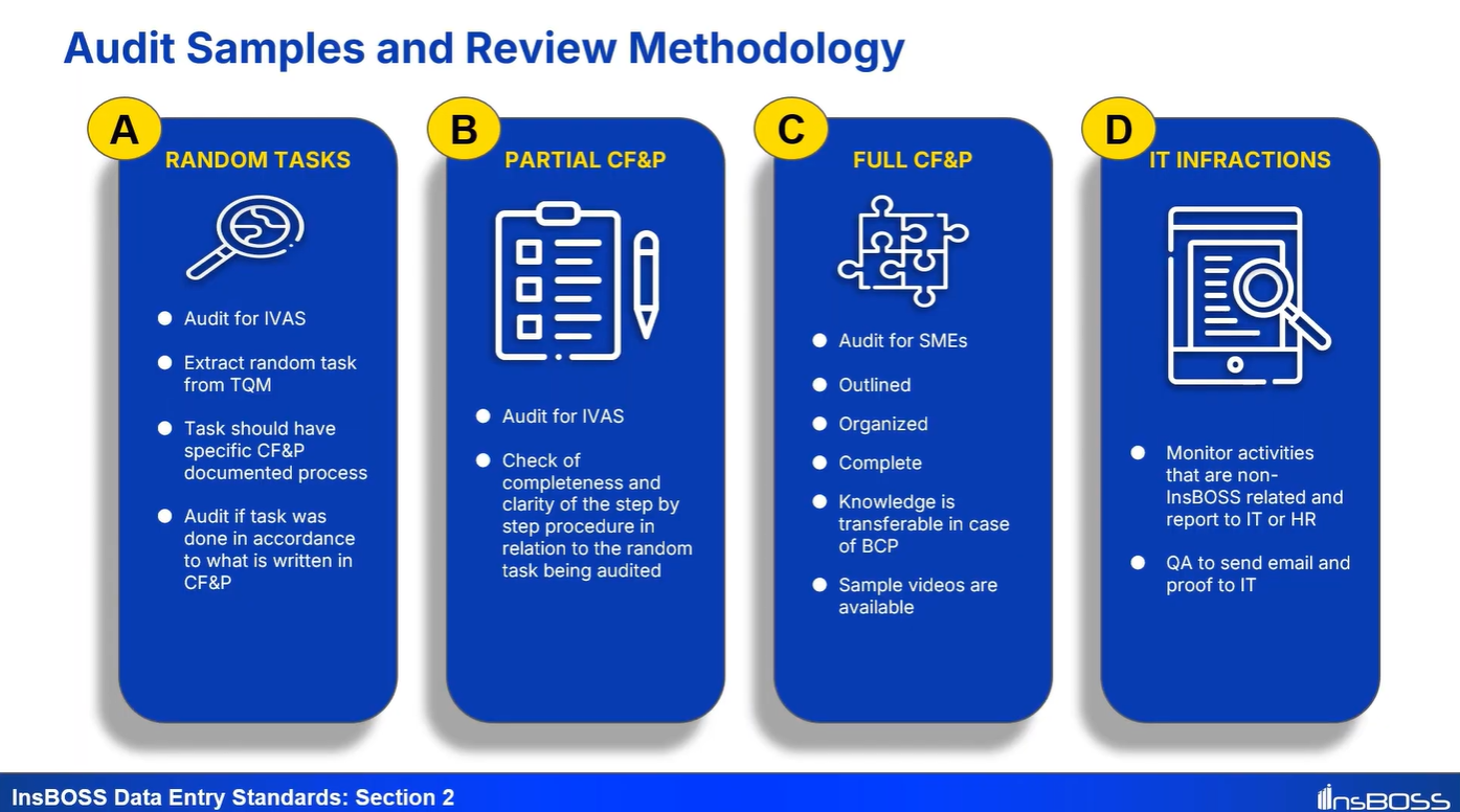 ISBU Quality Testing Process